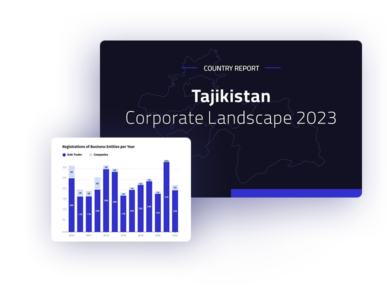 Tajikistan Corporate Landscape Report 2023