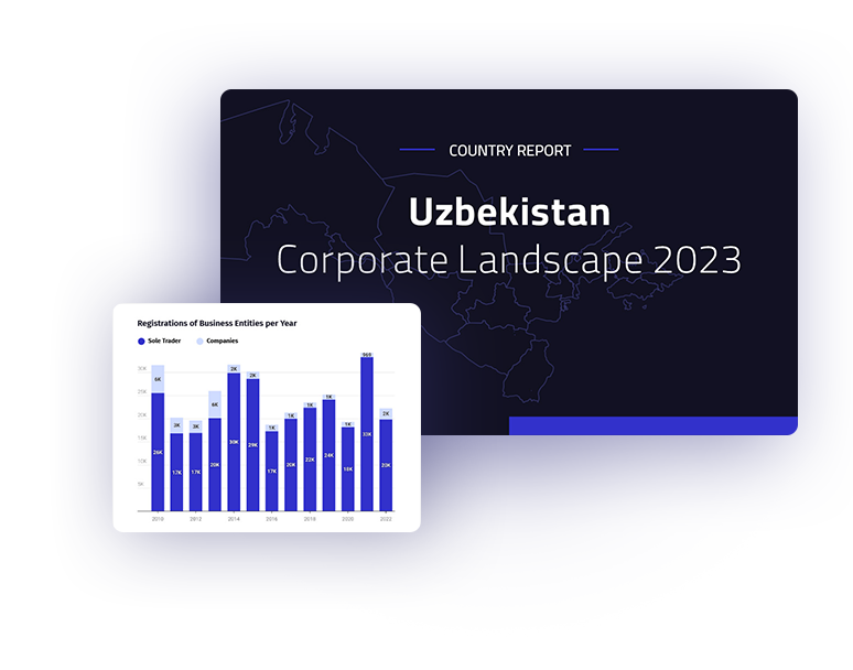 Risk management & compliance landscape in Uzbekistan